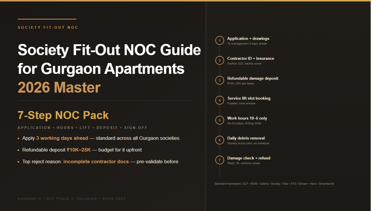 Society Fit-Out NOC Guide for Gurgaon Apartments: Application, Timelines, Working Hours, Lift Booking and Common Rejection Reasons