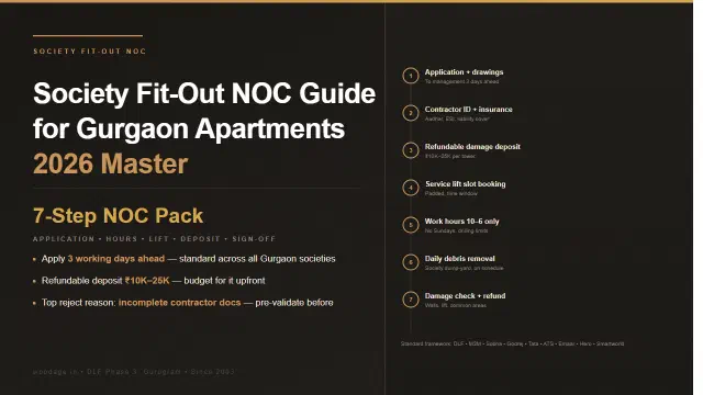 Society Fit-Out NOC Guide for Gurgaon Apartments: Application, Timelines, Working Hours, Lift Booking and Common Rejection Reasons