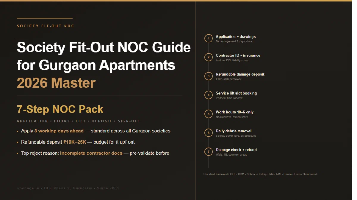 Society Fit-Out NOC Guide for Gurgaon Apartments: Application, Timelines, Working Hours, Lift Booking and Common Rejection Reasons