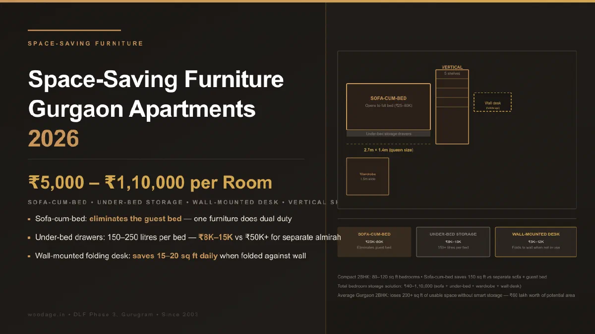 Space-Saving Furniture for Gurgaon Apartments 2026: Multi-Function Solutions With Prices