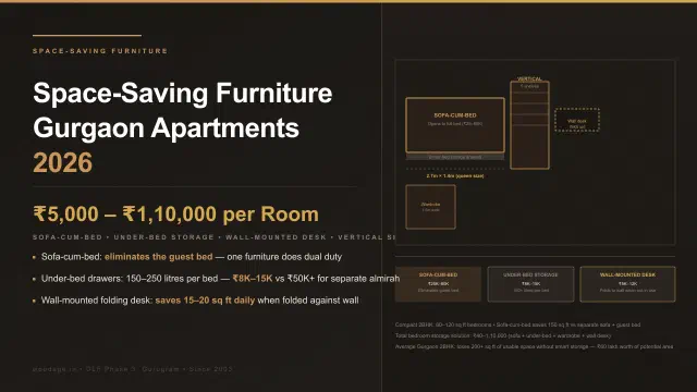 Space-Saving Furniture for Gurgaon Apartments 2026: Multi-Function Solutions With Prices