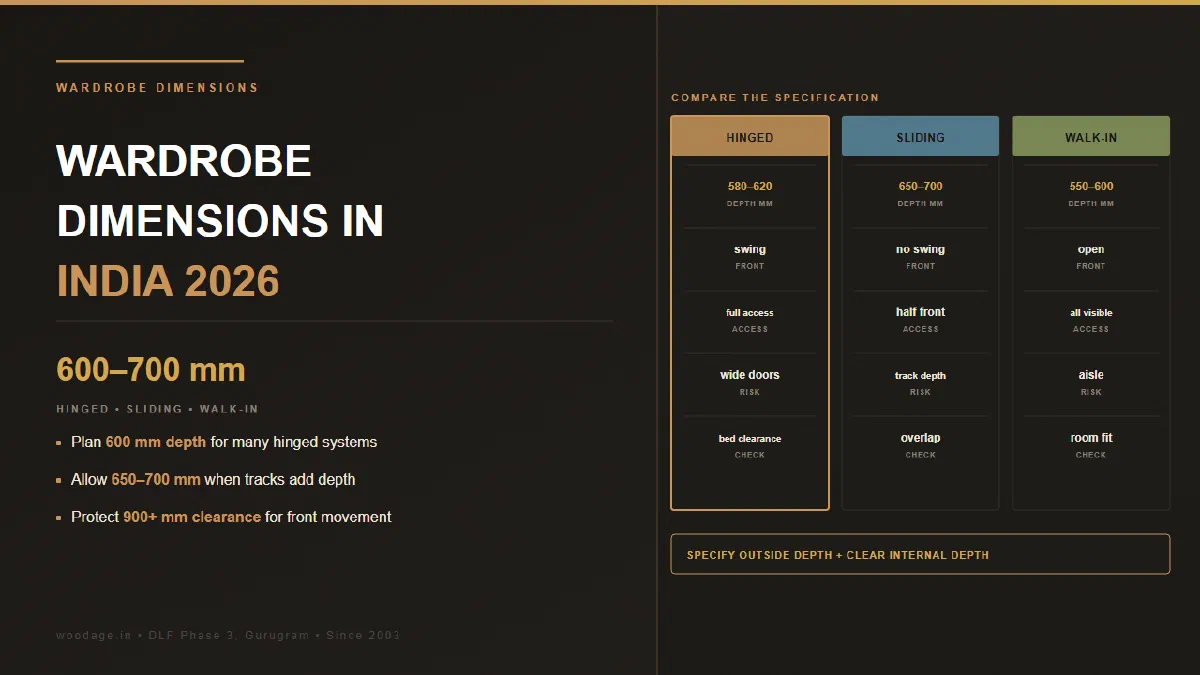 Standard Wardrobe Dimensions India: 2026 Size Guide