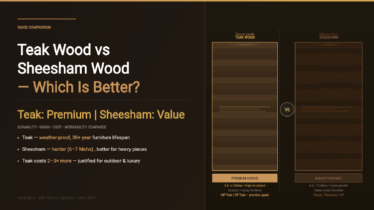 Teak Wood vs Sheesham Wood: Which is the Best for Your Furniture in India?