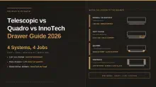 Telescopic vs Quadro vs InnoTech Drawer Channels (2026 Guide)