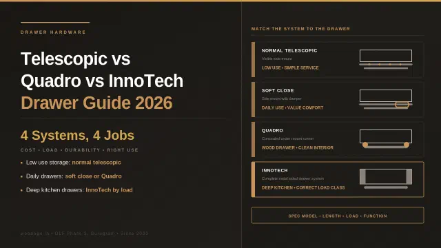 Telescopic vs Quadro vs InnoTech Drawer Channels (2026 Guide)