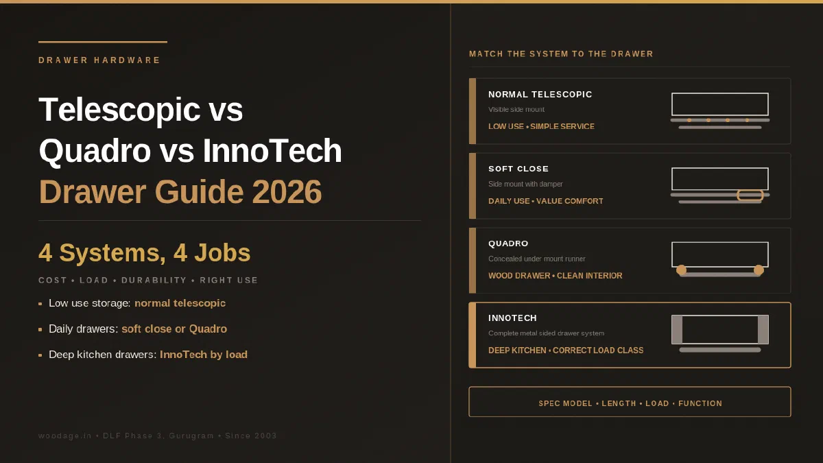 Telescopic vs Quadro vs InnoTech Drawer Channels (2026 Guide)