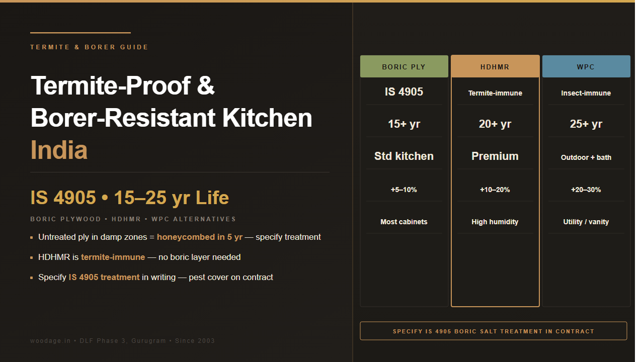 Termite-Proof and Borer-Resistant Modular Kitchen: Treated Plywood, Boric Salt Treatment and Material Choice