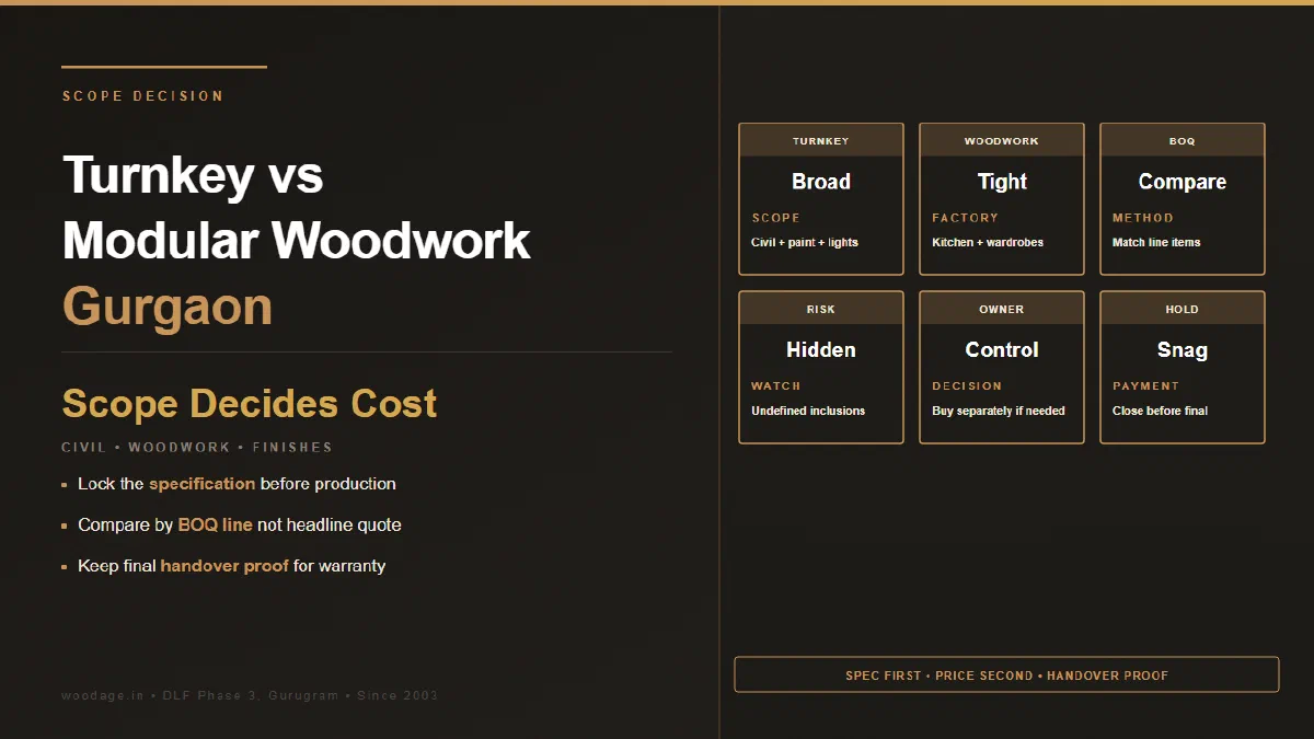 Turnkey Interiors vs Modular Woodwork Only in Gurgaon: What Are You Actually Paying For?