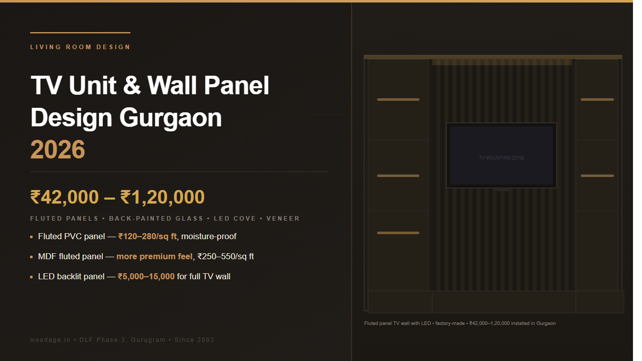 TV Unit and Living Room Wall Panel Design in Gurgaon 2026: Fluted Panels, LED Coves, Back-Painted Glass and Factory-Direct Costs