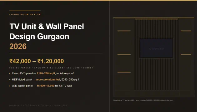 TV Unit and Living Room Wall Panel Design in Gurgaon 2026: Fluted Panels, LED Coves, Back-Painted Glass and Factory-Direct Costs