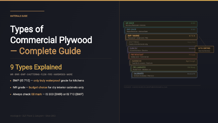 Types of Commercial Plywood: A Complete Guide for Indian Market