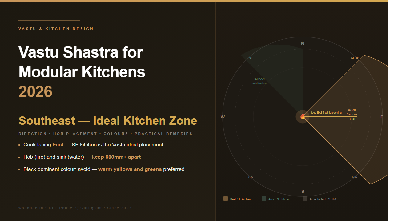Vastu Shastra for Modular Kitchens 2026: Directions, Platform Placement, Colours and Practical Guidance for Indian Homes