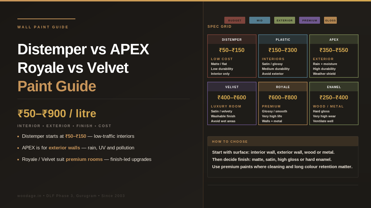 Distemper vs APEX vs Royale Paint vs Velvet Touch vs Enamel vs Plastic vs 3-in-1 Paint: A Complete Comparison Guide